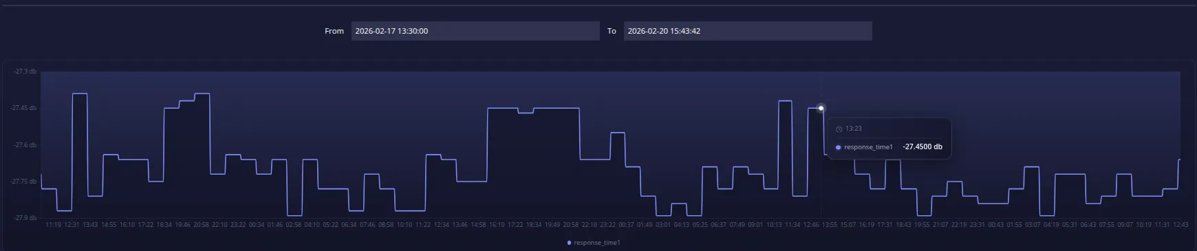 Gráfico de alta de conexión de cliente ISP en C-Network